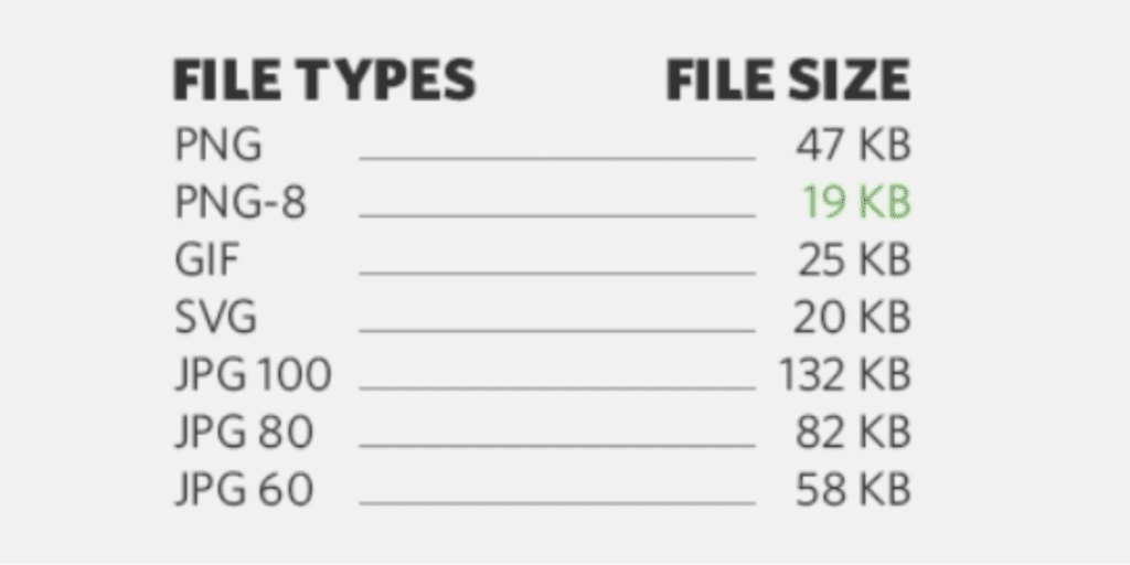 Best SEO Friendly image size