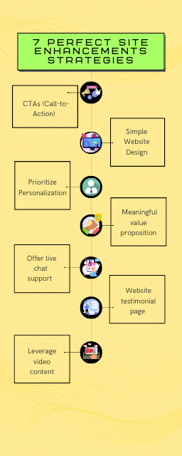 Use these 7 Best Site Enhancements Strategies to Increase Your Conversion Rate