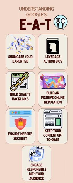Best Tips to Increase Your E-A-T in Your Website
