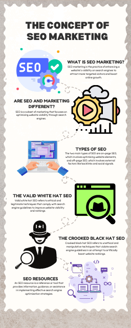 Understanding SEO Marketing