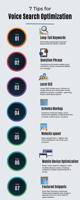 Strategies on Optimizing Your Content for Voice Search