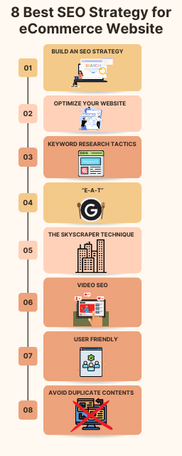 Best SEO Practices for eCommerce